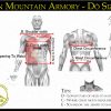 F - Do and Chest Sizing