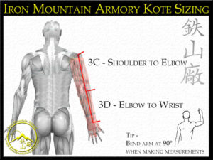 Custom Kote Sizing Options