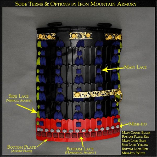 Sode Terms and Options