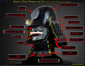 Kabuto Part Names and Details