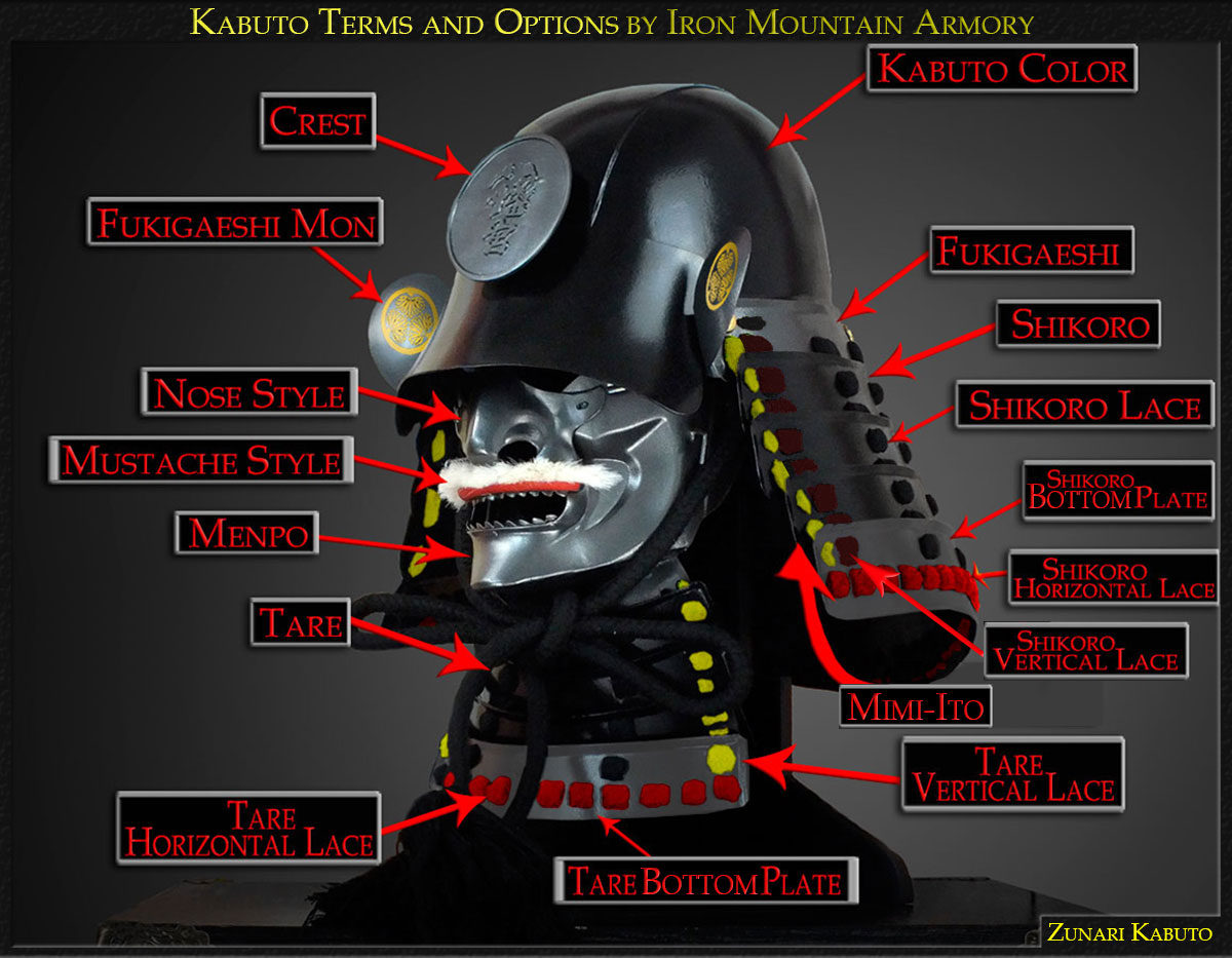 Kabuto Terms and Options by Iron Mountain Armory