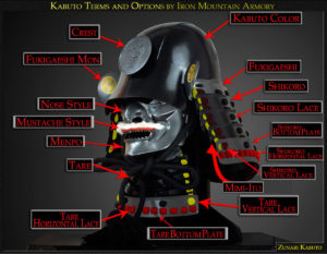 Kabuto Terms and Options by Iron Mountain Armory